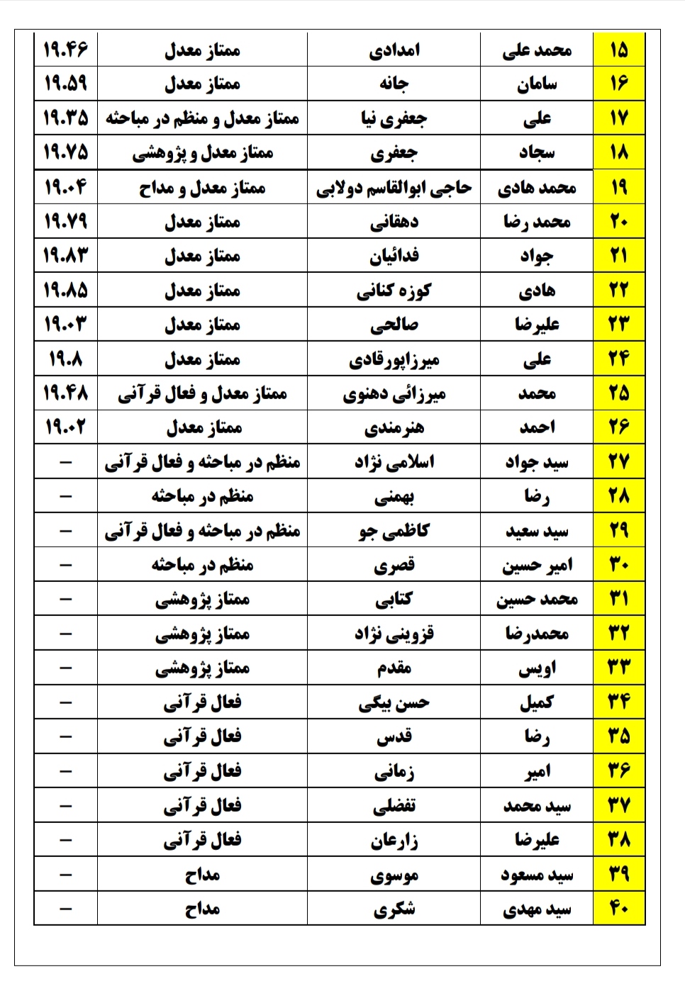 ممتازین حوزه علمیه امام محمد باقر (ع)